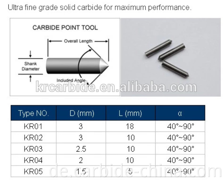 specification of carbide scriber tip